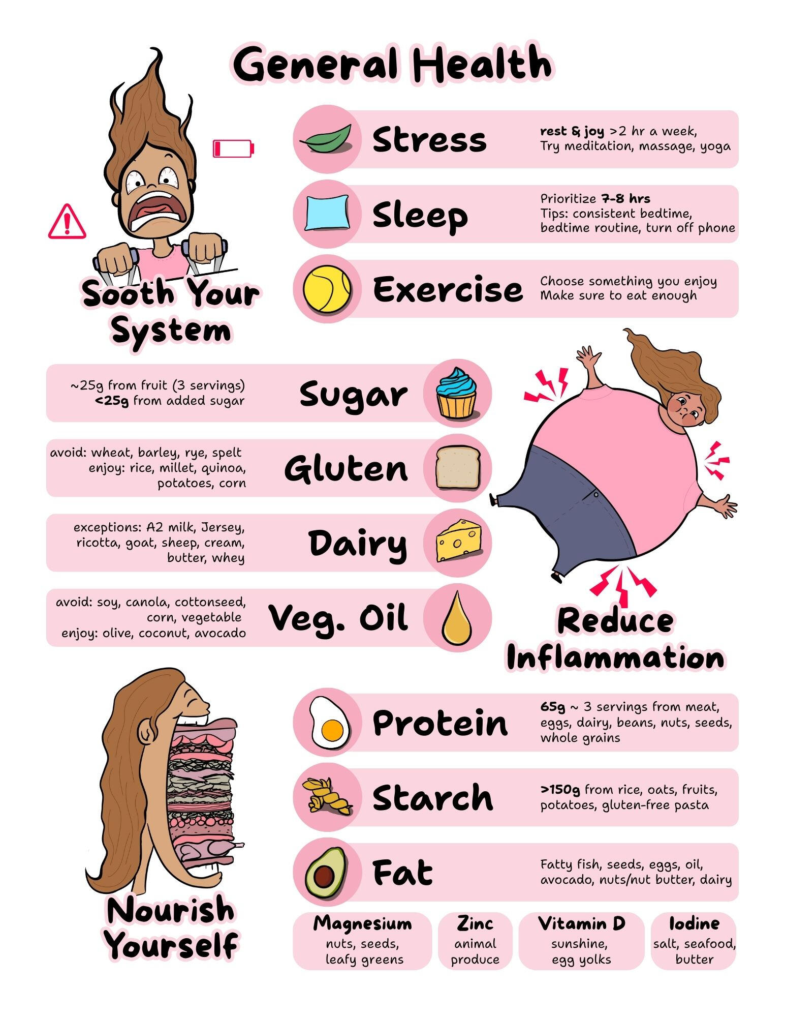 An infographic covers general health tips to "Sooth Your System," "Reduce Inflammation," and "Nourish Yourself." There is a silly cartoon of a woman beside each section.